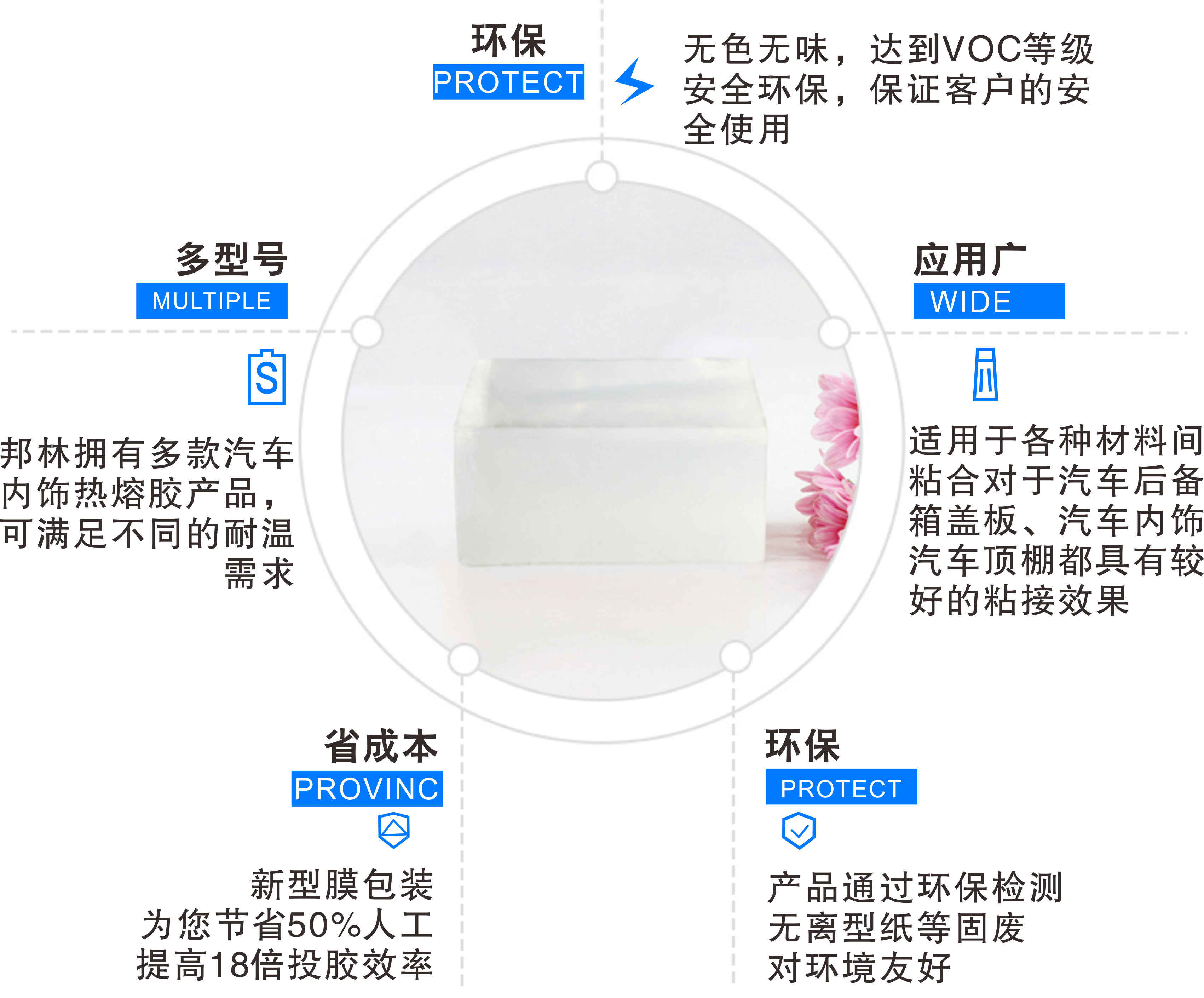 汽車內飾用熱熔膠